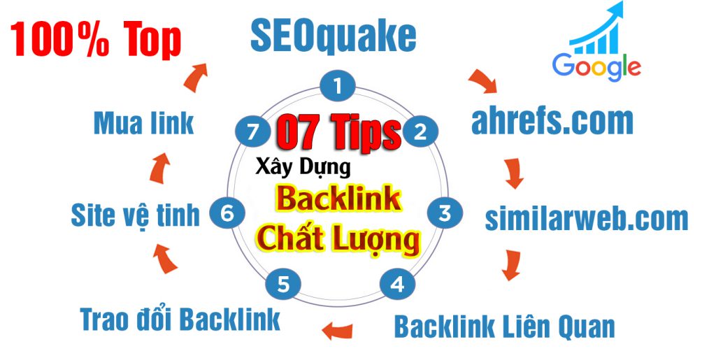 xây dựng backlinks